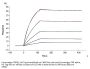 Cynomolgus TNFR1/CD120a/TNFRSF1A Protein (TNF-CM1R1)