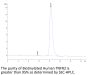 Biotinylated Human TNFR2/CD120b/TNFRSF1B Protein (Primary Amine Labeling) (TNF-HM1R2B)
