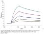Human TNFR2/CD120b/TNFRSF1B Protein (TNF-HM3R2)