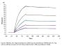 Mouse TNFRSF12A/TWEAKR Protein (TNF-MM20A)