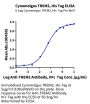 Cynomolgus TREM2 Protein, Ultra Low Endotoxin (TRM-CM401-UL)