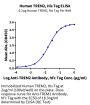 Human TREM2 Protein (TRM-HM102)