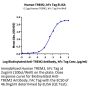 Human TREM2 Protein (TRM-HM201)