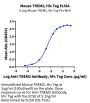 Mouse TREM2 Protein (TRM-MM101)