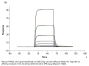 Mouse TYRO3 Protein (TYR-MM103)