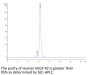 Human VEGF R2/KDR Protein (VGF-HM2R2)
