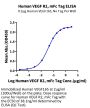Human VEGF R2/KDR Protein (VGF-HM3R2)