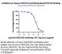 Biotinylated Human VEGF R2/KDR Protein (VGF-HM4R2B)
