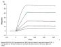 Mouse VEGF R3/FLT4 Protein (VGF-MM2R3)