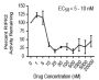 RIPK2 Inhibitor 1