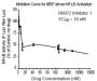 RIPK2 Inhibitor 1