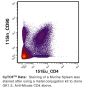 Anti-Mouse CD4 Antibody (Clone GK1.5) – Purified in vivo GOLD™ Functional Grade