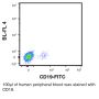 Anti-Human CD19 [Clone SJ25-C1] – FITC - 200 µg