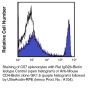 Anti-Mouse CD4 [GK1.5] – Biotin - 50 µg