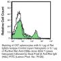Anti-Mouse CD8a (Ly 2) [53-6.7] – Purified - 100 µg