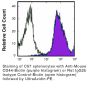 Anti-Mouse/Human CD44 (Clone IM7) - Biotin - 50 µg