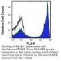 Anti-Mouse/Human CD45R (B220) (Clone RA3-6B2) - Biotin - 500 µg
