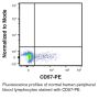 Anti-Human CD57 (Clone VC1.1) - PE - 200 µg
