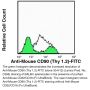 Anti-Mouse CD32/CD16 (Clone 2.4G2) - Purified in vivo GOLD™ Functional Grade