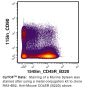 Anti-Mouse/Human CD45R (B220) (Clone RA3-6B2) - Purified in vivo GOLD™ Functional Grade