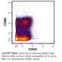 Anti-Mouse CD62L (Clone MEL-14)- Purified in vivo PLATINUM™ Functional Grade