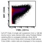 Anti-Mouse CD11c (Clone N418) - Purified <i>in vivo </i>PLATINUM™ Functional Grade - 5.0 mg