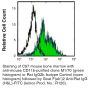 Anti-Mouse CD11b - Purified in vivo PLATINUM™ Functional Grade