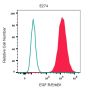 Anti-Human EGFR-Biotin - 50 µg