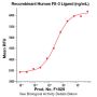 Recombinant Human Flt-3 Ligand - 100 µg