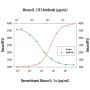 Anti-Mouse IL-1 RI - 25 µg