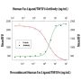 Anti-Human IL-17E (Clone 182203) - 25 µg
