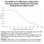 Anti-SARS-CoV-2 Spike RBD (Clone 2165) - Biotin - 50 µg