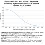 Anti-SARS-CoV-2 Spike NTD (Clone 2146)- Purified No Carrier Protein