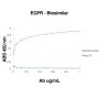 Anti-Human EGFR (Necitumumab) - 1.0 mg