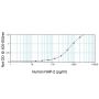 Human NAP-2/CXCL7 ELISA Development Kit