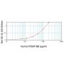 Human PDGF-BB ELISA Development Kit