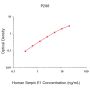 Human PAI-1 ELISA Development Kit