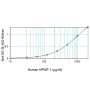Human PlGF ELISA Development Kit