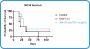 Anti-Mouse PD-1 (CD279) [Clone 384-35] — Recombinant <i>in vivo </i>Functional Grade - 25 mg