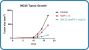 Anti-Mouse PD-1 (CD279) [Clone 384-35] — Recombinant <i>in vivo </i>Functional Grade - 25 mg