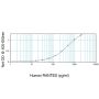 Human RANTES ELISA Development Kit