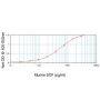 Human SCFR/c-kit ELISA Development Kit