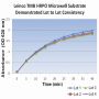 TMB Substrate Solution 'Ready to Use'