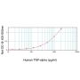 Human TNF-α ELISA Development Kit