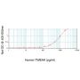 Human TWEAK ELISA Development Kit - 15 plates