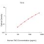 Human TACI ELISA Development Kit - 15 plates
