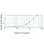 Human TL-1A ELISA Development Kit - 5 plates