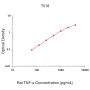 Rat TNF-α ELISA Development Kit - 15 plates