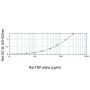 Rat TNF-α ELISA Development Kit - 15 plates