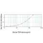 Mouse TNF-α ELISA Development Kit
